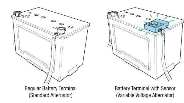 Smart Alternators
